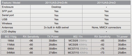 MikroTik RB2011UAS-2HnD-IN 千兆無線路由器 企業級網絡解決方案與選購指南